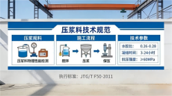 宣城本地工厂讲解：说一遍公路压浆料和铁路压浆料的区别