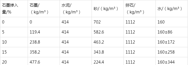 宣城防静电水泥砂浆怎么做(附配比及施工方法)